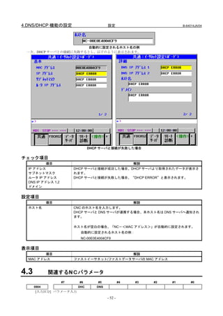 4.DNS/DHCP 機能の設定                         設定                           B-64014JA/04




                      自動的に設定されるホスト名の例
 一方、DHCP サーバとの接続に失敗するとし、以下のように表示されます。




                                DHCP サーバと接続が失敗した場合

チェック項目
           項目                                解説
  IP アドレス                DHCP サーバと接続が成功した場合、DHCP サーバより取得されたデータが表示さ
  サブネットマスク               れます。
  ルータ IP アドレス            DHCP サーバと接続が失敗した場合、“DHCP ERROR”と表示されます。
  DNS IP アドレス 1,2
  ドメイン


設定項目
             項目                                        解説
  ホスト名                   CNC のホスト名を入力します。
                         DHCP サーバと DNS サーバが連携する場合、本ホスト名は DNS サーバへ通知され
                         ます。


                         ホスト名が空白の場合、「NC－＜MAC アドレス＞」が自動的に設定されます。
                           自動的に設定されるホスト名の例：
                           NC-00E0E4004CF9


表示項目
         項目                                解説
  MAC アドレス               ファストイーサネット/ファストデータサーバの MAC アドレス



4.3          関連するNＣパラメータ
                    #7     #6      #5             #4   #3   #2   #1        #0
      0904                DHC      DNS
      [入力区分] パラメータ入力
                                         - 52 -
 