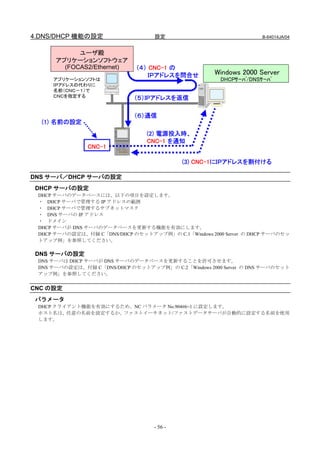 4.DNS/DHCP 機能の設定                   設定                               B-64014JA/04


            ユーザ殿
      アプリケーションソフトウェア
        (FOCAS2/Ethernet)     （４） CNC-1 の
                                  ＩＰアドレスを問合せ         Windows 2000 Server
     アプリケーションソフトは                                      DHCPｻｰﾊﾞ/DNSｻｰﾊﾞ
     ＩＰアドレスの代わりに
     名前（ＣＮＣ－１）で
     ＣＮＣを指定する                （５）IPアドレスを返信

                             （６）通信
  (1) 名前の設定
                                 (2) 電源投入時、
                                 CNC-1 を通知
               CNC-1

                                            (3) CNC-1にＩＰアドレスを割付ける

DNS サーバ／DHCP サーバの設定
 DHCP サーバの設定
 DHCP サーバのデータベースには、以下の項目を設定します。
 ・ DHCP サーバで管理する IP アドレスの範囲
 ・ DHCP サーバで管理するサブネットマスク
 ・ DNS サーバの IP アドレス
 ・ ドメイン
 DHCP サーバが DNS サーバのデータベースを更新する機能を有効にします。
 DHCP サーバの設定は、付録 C「DNS/DHCP のセットアップ例」の C.1「Windows 2000 Server の DHCP サーバのセッ
 トアップ例」を参照してください。

 DNS サーバの設定
 DNS サーバは DHCP サーバが DNS サーバのデータベースを更新することを許可させます。
 DNS サーバの設定は、付録 C「DNS/DHCP のセットアップ例」の C.2「Windows 2000 Server の DNS サーバのセット
 アップ例」を参照してください。


CNC の設定
 パラメータ
 DHCP クライアント機能を有効にするため、NC パラメータ No.904#6=1 に設定します。
 ホスト名は、任意の名前を設定するか、ファストイーサネット/ファストデータサーバが自動的に設定する名前を使用
 します。




                                   - 56 -
 