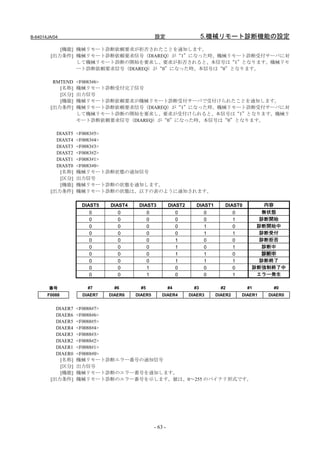B-64014JA/04                                     設定                       5.機械リモート診断機能の設定
           [機能] 機械リモート診断依頼要求が拒否されたことを通知します。
        [出力条件] 機械リモート診断依頼要求信号（DIAREQ）が“1”になった時、機械リモート診断受付サーバに対
                して機械リモート診断の開始を要求し、要求が拒否されると、本信号は“1”となります。機械リモ
                ート診断依頼要求信号（DIAREQ）が“0”になった時、本信号は“0”となります。

         RMTEND    <F0083#6>
           [名称]    機械リモート診断受付完了信号
           [区分]    出力信号
           [機能]    機械リモート診断依頼要求が機械リモート診断受付サーバで受付けられたことを通知します。
        [出力条件]     機械リモート診断依頼要求信号（DIAREQ）が“1”になった時、機械リモート診断受付サーバに対
                   して機械リモート診断の開始を要求し、要求が受付けられると、本信号は“1”となります。機械リ
                   モート診断依頼要求信号（DIAREQ）が“0”になった時、本信号は“0”となります。

          DIAST5   <F0083#5>
          DIAST4   <F0083#4>
          DIAST3   <F0083#3>
          DIAST2   <F0083#2>
          DIAST1   <F0083#1>
          DIAST0   <F0083#0>
           [名称]    機械リモート診断状態の通知信号
           [区分]    出力信号
           [機能]    機械リモート診断の状態を通知します。
        [出力条件]     機械リモート診断の状態は、以下の表のように通知されます。

                    DIAST5   DIAST4    DIAST3             DIAST2      DIAST1      DIAST0             内容
                      0         0            0                 0          0             0        無状態
                      0         0            0                 0          0             1       診断開始
                      0         0            0                 0          1             0       診断開始中
                      0         0            0                 0          1             1       診断受付
                      0         0            0                 1          0             0       診断拒否
                      0         0            0                 1          0             1        診断中
                      0         0            0                 1          1             0        診断中
                      0         0            0                 1          1             1       診断終了
                      0         0            1                 0          0             0      診断強制終了中
                      0         0            1                 0          0             1       エラー発生

        番号            #7       #6       #5                #4         #3          #2           #1          #0
       F0088        DIAER7   DIAER6   DIAER5         DIAER4        DIAER3      DIAER2       DIAER1   DIAER0


          DIAER7   <F0088#7>
          DIAER6   <F0088#6>
          DIAER5   <F0088#5>
          DIAER4   <F0088#4>
          DIAER3   <F0088#3>
          DIAER2   <F0088#2>
          DIAER1   <F0088#1>
          DIAER0   <F0088#0>
            [名称]   機械リモート診断エラー番号の通知信号
            [区分]   出力信号
            [機能]   機械リモート診断のエラー番号を通知します。
        [出力条件]     機械リモート診断のエラー番号を示します。値は、0～255 のバイナリ形式です。




                                                 - 63 -
 