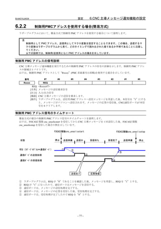 B-64014JA/04                                     設定            6.CNC 主導メッセージ通知機能の設定

6.2.2             制御用PMCアドレスを使用する場合(簡易方式)
   ラダープログラムにおいて、簡易方式で制御用 PMC アドレスを使用する場合について説明します。

       注
           制御用として PMC アドレス、送信用としてマクロ変数を設定することもできます。この場合、送信するマ
           クロ変数はラダープログラムから見て、どのタイミングで読み出された値であるか不明であることに注意し
           てください。
           以下の説明では、制御用/送信用ともに PMC アドレスの場合を示しています。


制御用 PMC アドレスの信号説明
   CNC 主導メッセージ通知機能を実行するための制御用 PMC アドレスの信号の詳細を示します。制御用 PMC アドレ
   スの領域は 1 バイトです。
   以下は、制御用 PMC アドレスとして“Rxxxx”(PMC 系統番号は省略)を使用する場合を示しています。

           番号            #7      #6         #5            #4      #3    #2         #1         #0
       Rxxxx             REQ
                 REQ   <Rxxxx#7>
                [名称]   メッセージの送信要求信号
                [区分]   入力/出力信号
                [機能]   CNC 主導メッセージの送信を要求します。
                [動作]   ラダープログラムは、送信用 PMC アドレスへ送信メッセージを用意した後、本信号を“1”にする
                       と、メッセージがパソコンへ送信されます。メッセージの応答の受信後、CNC(通信ボード)が本信
                       号を 0 クリアします。


制御用 PMC アドレス信号のタイムチャート
   簡易方式の場合の制御用 PMC アドレス信号のタイムチャートを説明します。
   以下は、FOCAS2 関数 cnc_unsolicstart を受信してから CNC 主導メッセージを 1 回送信した後、FOCAS2 関数
   cnc_unsolicstop を受信した場合の例を示しています。

                               FOCAS2関数cnc_unsolicstart                      FOCAS2関数cnc_unsolicstop


    状態                         停止     送信準備       送信中           受信待ち    受信完了        送信準備        停止



   REQ (ﾗﾀﾞｰﾌﾟﾛｸﾞﾗﾑ⇔通信ﾎﾞｰﾄﾞ)          ①     ②
                                                                               ⑤
    通信ﾎﾞｰﾄﾞの送信処理                                          ③

    通信ﾎﾞｰﾄﾞの受信処理                                                         ④




                                            送信完了               応答受信


   ①   ラダープログラムは、REQ が“0”であることを確認した後、メッセージを用意し、REQ を“1”とする。
   ②   REQ が“1”になったので、通信ボードはメッセージを送信する。
   ③   通信ボードは、メッセージの送信処理を完了する。
   ④   通信ボードは、メッセージの応答を受信した後、受信処理を完了する。
   ⑤   通信ボードは、受信処理が完了したので REQ を“0”とする。




                                                 - 77 -
 