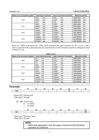 B 64483 en-1-02 | PDF