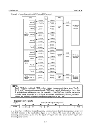 B 64483 en-1-02 | PDF