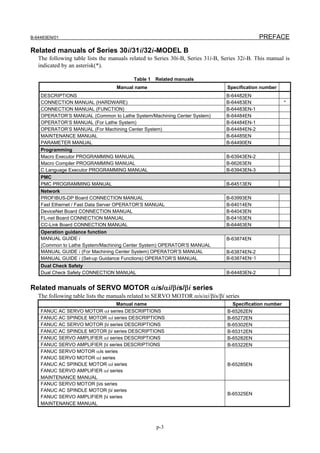 B-64483EN/01                                                                                   PREFACE

Related manuals of Series 30i/31i/32i-MODEL B
   The following table lists the manuals related to Series 30i-B, Series 31i-B, Series 32i-B. This manual is
   indicated by an asterisk(*).

                                          Table 1 Related manuals
                                   Manual name                                    Specification number
    DESCRIPTIONS                                                                 B-64482EN
    CONNECTION MANUAL (HARDWARE)                                                 B-64483EN                 *
    CONNECTION MANUAL (FUNCTION)                                                 B-64483EN-1
    OPERATOR’S MANUAL (Common to Lathe System/Machining Center System)           B-64484EN
    OPERATOR’S MANUAL (For Lathe System)                                         B-64484EN-1
    OPERATOR’S MANUAL (For Machining Center System)                              B-64484EN-2
    MAINTENANCE MANUAL                                                           B-64485EN
    PARAMETER MANUAL                                                             B-64490EN
    Programming
    Macro Executor PROGRAMMING MANUAL                                            B-63943EN-2
    Macro Compiler PROGRAMMING MANUAL                                            B-66263EN
    C Language Executor PROGRAMMING MANUAL                                       B-63943EN-3
    PMC
    PMC PROGRAMMING MANUAL                                                       B-64513EN
    Network
    PROFIBUS-DP Board CONNECTION MANUAL                                          B-63993EN
    Fast Ethernet / Fast Data Server OPERATOR’S MANUAL                           B-64014EN
    DeviceNet Board CONNECTION MANUAL                                            B-64043EN
    FL-net Board CONNECTION MANUAL                                               B-64163EN
    CC-Link Board CONNECTION MANUAL                                              B-64463EN
    Operation guidance function
    MANUAL GUIDE i                                                               B-63874EN
    (Common to Lathe System/Machining Center System) OPERATOR’S MANUAL
    MANUAL GUIDE i (For Machining Center System) OPERATOR’S MANUAL               B-63874EN-2
    MANUAL GUIDE i (Set-up Guidance Functions) OPERATOR’S MANUAL                 B-63874EN-1
    Dual Check Safety
    Dual Check Safety CONNECTION MANUAL                                          B-64483EN-2


Related manuals of SERVO MOTOR αis/αi/βis/βi series
   The following table lists the manuals related to SERVO MOTOR αis/αi/βis/βi series
                                Manual name                                         Specification number
    FANUC AC SERVO MOTOR αi series DESCRIPTIONS                                   B-65262EN
    FANUC AC SPINDLE MOTOR αi series DESCRIPTIONS                                 B-65272EN
    FANUC AC SERVO MOTOR βi series DESCRIPTIONS                                   B-65302EN
    FANUC AC SPINDLE MOTOR βi series DESCRIPTIONS                                 B-65312EN
    FANUC SERVO AMPLIFIER αi series DESCRIPTIONS                                  B-65282EN
    FANUC SERVO AMPLIFIER βi series DESCRIPTIONS                                  B-65322EN
    FANUC SERVO MOTOR αis series
    FANUC SERVO MOTOR αi series
    FANUC AC SPINDLE MOTOR αi series                                              B-65285EN
    FANUC SERVO AMPLIFIER αi series
    MAINTENANCE MANUAL
    FANUC SERVO MOTOR βis series
    FANUC AC SPINDLE MOTOR βi series
                                                                                  B-65325EN
    FANUC SERVO AMPLIFIER βi series
    MAINTENANCE MANUAL



                                                    p-3
 