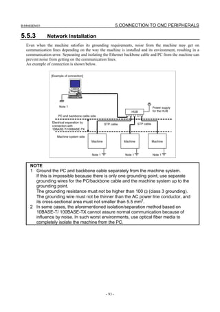 B-64483EN/01                                                     5.CONNECTION TO CNC PERIPHERALS

5.5.3          Network Installation
   Even when the machine satisfies its grounding requirements, noise from the machine may get on
   communication lines depending on the way the machine is installed and its environment, resulting in a
   communication error. Separating and isolating the Ethernet backbone cable and PC from the machine can
   prevent noise from getting on the communication lines.
   An example of connection is shown below.

                 [Example of connection]




                       Note 1                                                             Power supply
                                                                        HUB               for the HUB
                      PC and backbone cable side

                  Electrical separation by                                    STP cable
                                                       STP cable
                  connection with
                  10BASE-T/100BASE-TX

                     Machine system side
                                             Machine                Machine               Machine



                                             Note 1                 Note 1                Note 1


     NOTE
     1 Ground the PC and backbone cable separately from the machine system.
       If this is impossible because there is only one grounding point, use separate
       grounding wires for the PC/backbone cable and the machine system up to the
       grounding point.
       The grounding resistance must not be higher than 100 Ω (class 3 grounding).
       The grounding wire must not be thinner than the AC power line conductor, and
       its cross-sectional area must not smaller than 5.5 mm2.
     2 In some cases, the aforementioned isolation/separation method based on
       10BASE-T/ 100BASE-TX cannot assure normal communication because of
       influence by noise. In such worst environments, use optical fiber media to
       completely isolate the machine from the PC.




                                                        - 93 -
 