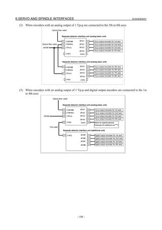 6.SERVO AND SPINDLE INTERFACES                                                                                                   B-64483EN/01

 (2) When encoders with an analog output of 1 Vp-p are connected to the 5th to 8th axes
                               Optical fiber cable


                                           Separate detector interface unit (analog basic unit)

                                                 COP10B         JF111            1Vp-p output encoder for 1st axis
                   Optical fiber cable           COP10A         JF112            1Vp-p output encoder for 2nd axis
                    24VDC                        CP11A          JF113            1Vp-p output encoder for 3rd axis
                                                                JF114            1Vp-p output encoder for 4th axis
                                                 CNF1            JA4A



                                            Separate detector interface unit (analog basic unit)

                                                 COP10B          JF111           1Vp-p output encoder for 5th axis
                                                 COP10A          JF112           1Vp-p output encoder for 6th axis

                                                 CP11A           JF113           1Vp-p output encoder for 7th axis
                                                                 JF114           1Vp-p output encoder for 8th axis
                                                 CNF1            JA4A




 (3) When encoders with an analog output of 1 Vp-p and digital output encoders are connected to the 1st
     to 4th axes
                                Optical fiber cable


                                            Separate detector interface unit (analog basic unit)

                                                  COP10B         JF111            1Vp-p output encoder for 1st axis
                                                  COP10A         JF112            1Vp-p output encoder for 2nd axis
                     24VDC                        CP11A          JF113            1Vp-p output encoder for 3rd axis
                                                                 JF114            1Vp-p output encoder for 4th axis
                                                  CNF1            JA4A            Battery for separate absolute
                                                                                                                    (Note)
                                                                                  Pulsecoder (for additional unit            )
                             Flat cable
                                             Separate detector interface unit (additional unit)

                                                     CNF2         JF105           Digital output encoder for 1st axis
                                                                  JF106           Digital output encoder for 2nd axis
                                                                  JF107           Digital output encoder for 3rd axis
                                                                  JF108           Digital output encoder for 4th axis




                                                              - 108 -
 
