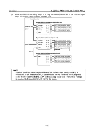 B-64483EN/01                                                               6.SERVO AND SPINDLE INTERFACES
   (4) When encoders with an analog output of 1 Vp-p are connected to the 1st to 4th axes and digital
       output encoders are connected to the 5th to 8th axes
                                Optical fiber cable


                                            Separate detector interface unit (analog basic unit)

                                                  COP10B         JF111            1Vp-p output encoder for 1st axis
                    Optical fiber cable
                                                  COP10A         JF112            1Vp-p output encoder for 2nd axis
                     24VDC                        CP11A          JF113            1Vp-p output encoder for 3rd axis
                                                                 JF114            1Vp-p output encoder for 4th axis
                                                  CNF1            JA4A



                                            Separate detector interface unit (basic unit)

                                                  COP10B         JF101           Digital output encoder for 1st axis
                                                  COP10A         JF102           Digital output encoder for 2nd axis
                     24VDC                        CP11A          JF103           Digital output encoder for 3rd axis
                                                                 JF104           Digital output encoder for 4th axis
                                                  CNF1            JA4A            Battery for separate absolute
                                                                                  Pulsecoder

                              Flat cable
                                            Separate detector interface unit (additional unit)

                                                 CNF2            JF105           Digital output encoder for 5th axis
                                                                 JF106           Digital output encoder for 6th axis
                                                                 JF107           Digital output encoder for 7th axis
                                                                 JF108           Digital output encoder for 8th axis




     NOTE
       When a separate absolute position detector that requires battery backup is
       connected to an additional unit, a battery case for the separate absolute pulse
       coder must be connected to JA4A on the analog basic unit. The battery voltage
       is supplied to the additional unit via the flat cable.




                                                              - 109 -
 