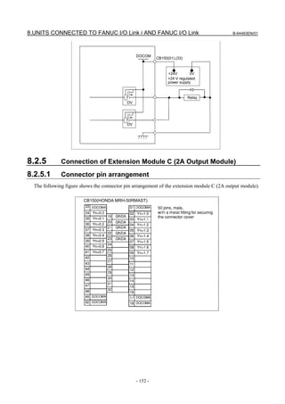 8.UNITS CONNECTED TO FANUC I/O Link i AND FANUC I/O Link                                    B-64483EN/01




                                                 DOCOM
                                                           CB150(01),(33)



                                                                 +24V        0V
                                                                 +24 V regulated
                                                                 power supply


                                                                            Relay
                                            DV




                                            DV




8.2.5         Connection of Extension Module C (2A Output Module)
8.2.5.1       Connector pin arrangement
  The following figure shows the connector pin arrangement of the extension module C (2A output module).

                        CB150(HONDA MRH-50RMAST)




                                                 - 152 -
 