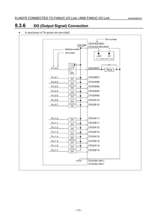 8.UNITS CONNECTED TO FANUC I/O Link i AND FANUC I/O Link   B-64483EN/01


8.3.6        DO (Output Signal) Connection
  •   A maximum of 56 points are provided.




                                             - 176 -
 