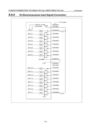 8.UNITS CONNECTED TO FANUC I/O Link i AND FANUC I/O Link   B-64483EN/01


8.4.4      DI (General-purpose Input Signal) Connection




                                   - 188 -
 