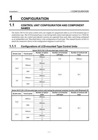 B-64483EN/01                                                                          1.CONFIGURATION


1                 CONFIGURATION
1.1               CONTROL UNIT CONFIGURATION AND COMPONENT
                  NAMES
   The Series 30i/31i/32i series control units can roughly be categorized either as an LCD-mounted type or
   stand-alone type. The LCD-mounted type is one having both control and indicator sections in it. With the
   stand-alone type, the control and indicator sections are separated from each other, each being configured
   as an independent unit. Described below is the configuration of each type. This manual focuses on how to
   attach the connectors shown in the configuration diagrams to each device.

1.1.1             Configurations of LCD-mounted Type Control Units
                                  Series 30i/31i/32i LCD-mounted type control units
                                      Number of option       Number of horizontal     Number of vertical soft
    Screen size     Touch panel
                                          slots                  soft keys                   keys
                                           Without
        8.4"          Without                 1                       5+2                    Without
                                              2
                                           Without
                      Without                 1
                                              2
        10.4"
                                           Without
                       With                   1
                                              2
                                                                     10+2                      8+1
                                           Without
                      Without                 1
                                              2
         15"
                                           Without
                       With                   1
                                              2

   Series 30i/31i/32i LCD-mounted type control units having the personal computer function with Windows® CE
                                      Number of option       Number of horizontal     Number of vertical soft
    Screen size     Touch panel
                                          slots                  soft keys                   keys
                                           Without
                      Without                 1
                                              2
        10.4"
                                           Without
                       With                   1
                                              2
                                                                     10+2                      8+1
                                           Without
                      Without                 1
                                              2
        12.1”
                                           Without
                       With                   1
                                              2




                                                      -1-
 