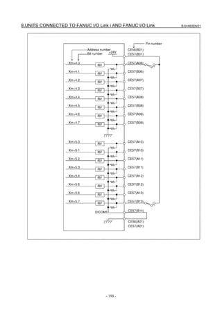 8.UNITS CONNECTED TO FANUC I/O Link i AND FANUC I/O Link   B-64483EN/01




                                   - 190 -
 