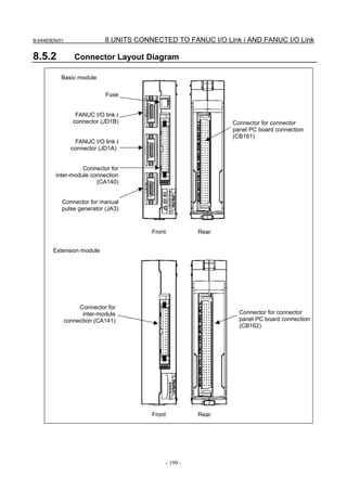 B-64483EN/01               8.UNITS CONNECTED TO FANUC I/O Link i AND FANUC I/O Link

8.5.2           Connector Layout Diagram

           Basic module

                           Fuse


                FANUC I/O link i
               connector (JD1B)                                 Connector for connector
                                                                panel PC board connection
                                                                (CB161)
                FANUC I/O link i
               connector (JD1A)


                  Connector for
        inter-module connection
                       (CA140)


           Connector for manual
           pulse generator (JA3)


                                       Front             Rear


       Extension module




                Connector for
                 inter-module                                     Connector for connector
           connection (CA141)                                     panel PC board connection
                                                                  (CB162)




                                       Front             Rear




                                               - 199 -
 