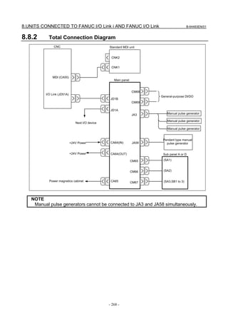 8.UNITS CONNECTED TO FANUC I/O Link i AND FANUC I/O Link                                  B-64483EN/01


8.8.2      Total Connection Diagram
              CNC                                Standard MDI unit


                                                  CNK2


                                                  CNK1


             MDI (CA55)
                                                    Main panel


                                                                 CM68
         I/O Link (JD51A)
                                                                        General-purpose DI/DO
                                                  JD1B
                                                                 CM69

                                                  JD1A
                                                                 JA3        Manual pulse generator

                                                                            Manual pulse generator
                               Next I/O device
                                                                            Manual pulse generator


                                                                         Pendant type manual
                            +24V Power            CA64(IN)       JA58      pulse generator


                            +24V Power            CA64(OUT)              Sub panel A or D

                                                                 CM65    (SA1)


                                                                 CM66    (SA2)


           Power magnetics cabinet                CA65           CM67    (SA3,SB1 to 3)




   NOTE
    Manual pulse generators cannot be connected to JA3 and JA58 simultaneously.




                                                 - 268 -
 