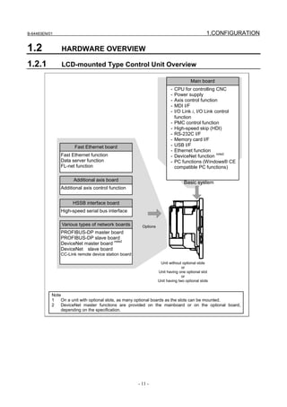 B-64483EN/01                                                                                  1.CONFIGURATION

1.2            HARDWARE OVERVIEW

1.2.1          LCD-mounted Type Control Unit Overview

                                                                                    Main board
                                                                        -   CPU for controlling CNC
                                                                        -   Power supply
                                                                        -   Axis control function
                                                                        -   MDI I/F
                                                                        -   I/O Link i, I/O Link control
                                                                            function
                                                                        -   PMC control function
                                                                        -   High-speed skip (HDI)
                                                                        -   RS-232C I/F
                                                                        -   Memory card I/F
                     Fast Ethernet board                                -   USB I/F
                                                                        -   Ethernet function
               Fast Ethernet function                                                             note2
                                                                        -   DeviceNet function
               Data server function                                     -   PC functions (Windows® CE
               FL-net function                                              compatible PC functions)

                     Additional axis board
                                                                                Basic system
               Additional axis control function


                    HSSB interface board
               High-speed serial bus interface

               Various types of network boards         Options
               PROFIBUS-DP master board
               PROFIBUS-DP slave board
                                      note2
               DeviceNet master board
               DeviceNet slave board
               CC-Link remote device station board
                                                                  Unit without optional slots
                                                                               or
                                                                 Unit having one optional slot
                                                                               or
                                                                 Unit having two optional slots


           Note
           1   On a unit with optional slots, as many optional boards as the slots can be mounted.
           2   DeviceNet master functions are provided on the mainboard or on the optional board,
               depending on the specification.




                                                     - 11 -
 
