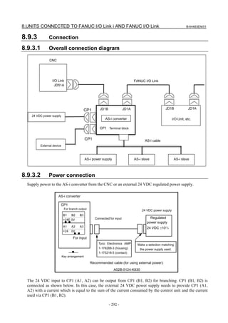 8.UNITS CONNECTED TO FANUC I/O Link i AND FANUC I/O Link                                                              B-64483EN/01


8.9.3           Connection

8.9.3.1         Overall connection diagram

                CNC




                  I/O Link                                                       FANUC I/O Link
                    JD51A




                                                       JD1B               JD1A                        JD1B             JD1A
                                             CP1
    24 VDC power supply
                                                           AS-i converter                                   I/O Unit, etc.

                                                       CP1 Terminal block


                                              CP1                                       AS-i cable
          External device



                                              AS-i power supply                  AS-i slave                  AS-i slave



8.9.3.2         Power connection
  Supply power to the AS-i converter from the CNC or an external 24 VDC regulated power supply.

                       AS-i converter

                        CP1
                             For branch output
                                                                                      24 VDC power supply
                            B1   B2     B3
                                                    Connected for input                    Regulated
                            +24E 0V
                                                                                         power supply
                            A1    A2    A3                                               24 VDC ±10％
                            +24   0V

                                   For input
                                                      Tyco Electronics AMP         Make a selection matching
                                                      1-178288-3 (housing)          the power supply used.
                                                      1-175218-5 (contact)
                            Key arrangement

                                                 Recommended cable (for using external power):

                                                                  A02B-0124-K830


  The 24 VDC input to CP1 (A1, A2) can be output from CP1 (B1, B2) for branching. CP1 (B1, B2) is
  connected as shown below. In this case, the external 24 VDC power supply needs to provide CP1 (A1,
  A2) with a current which is equal to the sum of the current consumed by the control unit and the current
  used via CP1 (B1, B2).

                                                              - 292 -
 