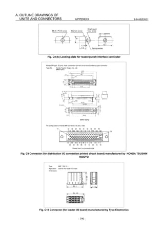A. OUTLINE DRAWINGS OF
   UNITS AND CONNECTORS                       APPENDIX                                        B-64482EN/01




                       Fig. C8 (b) Locking plate for reader/punch interface connector




  Fig. C9 Connector (for distribution I/O connection printed circuit board) manufactured by HONDA TSUSHIN
                                                     KOGYO




                 Fig. C10 Connector (for loader I/O board) manufactured by Tyco Electronics


                                                 - 390 -
 