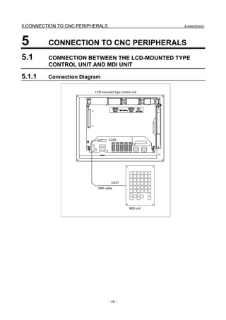 5.CONNECTION TO CNC PERIPHERALS                              B-64483EN/01




5        CONNECTION TO CNC PERIPHERALS
5.1      CONNECTION BETWEEN THE LCD-MOUNTED TYPE
         CONTROL UNIT AND MDI UNIT

5.1.1    Connection Diagram

                          LCD-mounted type control unit




                                   CA55




                                     CK27
                            MDI cable




                                                  MDI unit




                                   - 60 -
 