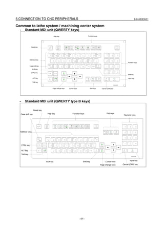 5.CONNECTION TO CNC PERIPHERALS                                                                                                         B-64483EN/01


Common to lathe system / machining center system
  -       Standard MDI unit (QWERTY keys)
                                             Help key                              Function keys




                  Reset key




                Address keys
                                                                                                                            Numeric keys

                Case shift key

                   AUX key

                  CTRL key
                                                                                                                            Shift key

                    ALT key                                                                                                 Input key

                    TAB key



                                         Page change keys   Cursor keys              Edit keys      Cancel (CAN) key




  -       Standard MDI unit (QWERTY type B keys)

                       Reset key

      Case shift key                Help key                    Function keys                             Edit keys
                                                                                                                        Numeric keys




  Address keys




      CTRL key

      ALT key

      TAB key


                                                                                                                              Input key
                                   AUX key                                   Shift key                  Cursor keys
                                                                                                   Page change keys    Cancel (CAN) key




                                                                          - 64 -
 