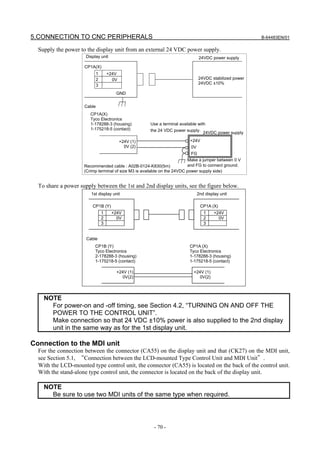 5.CONNECTION TO CNC PERIPHERALS                                                                         B-64483EN/01

  Supply the power to the display unit from an external 24 VDC power supply.
                      Display unit                                            24VDC power supply

                     CP1A(X)
                             1       +24V
                             2         0V                                     24VDC stabilized power
                             3                                                24VDC ±10%

                                        GND


                     Cable
                        CP1A(X)
                        Tyco Electronics
                        1-178288-3 (housing)           Use a terminal available with
                        1-175218-5 (contact)           the 24 VDC power supply.
                                                                                   24VDC power supply

                                            +24V (1)                      +24V
                                              0V (2)                        0V
                                                                            FG
                                                                          Make a jumper between 0 V
                     Recommended cable : A02B-0124-K830(5m)               and FG to connect ground.
                     (Crimp terminal of size M3 is available on the 24VDC power supply side)


  To share a power supply between the 1st and 2nd display units, see the figure below.
                        1st display unit                                     2nd display unit

                         CP1B (Y)                                              CP1A (X)
                                 1    +24V                                       1     +24V
                                 2      0V                                       2       0V
                                 3                                               3


                      Cable
                           CP1B (Y)                                       CP1A (X)
                           Tyco Electronics                               Tyco Electronics
                           2-178288-3 (housing)                           1-178288-3 (housing)
                           1-175218-5 (contact)                           1-175218-5 (contact)

                                        +24V (1)                            +24V (1)
                                           0V(2)                               0V(2)




    NOTE
      For power-on and -off timing, see Section 4.2, “TURNING ON AND OFF THE
      POWER TO THE CONTROL UNIT”.
      Make connection so that 24 VDC ±10% power is also supplied to the 2nd display
      unit in the same way as for the 1st display unit.

Connection to the MDI unit
  For the connection between the connector (CA55) on the display unit and that (CK27) on the MDI unit,
  see Section 5.1, “Connection between the LCD-mounted Type Control Unit and MDI Unit”.
  With the LCD-mounted type control unit, the connector (CA55) is located on the back of the control unit.
  With the stand-alone type control unit, the connector is located on the back of the display unit.

    NOTE
      Be sure to use two MDI units of the same type when required.




                                                        - 70 -
 