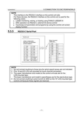B-64483EN/01                                               5.CONNECTION TO CNC PERIPHERALS

     NOTE
        This interface is the RS232-C interface on the control unit side.
        For these devices, the RS232-C interface on the control unit is used for the
        following cases:
       • Ladder monitoring, storing, or loading using FANUC LADDER III
       • DNC operation via RS232-C, external I/O device control
       • Input/output of parameters and programs by using the control unit screen
            display function

5.3.3          RS232-C Serial Port

                    Control unit


                                                                 Relay connector
                     JD56A, JD36A/JD54                           (DBM-25S)
                     FI80-20P, DF1R020WB1
                     (PCR-EV20MDT)                                1   FG
                                                                             14
                                                                  2   SD
                      1   RD       11 SD                                     15
                                                                  3   RD
                      2   0V       12 0V                                     16
                                                 >„   >„     <    4   RS
                      3   DR       13 ER                                     17
                                                                  5   CS
                      4   0V       14 0V                                     18
                                                                  6   DR
                      5   CS       15 RS                                     19
                                                                  7   SG
                      6   0V       16 0V                                     20    ER
                                                                  8   CD
                      7   CD       17 (*)                                    21
                                                                  9
                      8   0V       18 (+5V)(*)                               22
                                                                 10
                      9   (*)      19 +24V                                   23
                                                                 11
                     10   +24V     20 (+5V)(*)                               24
                                                                 12
                                                                             25    +24V
                                                                 13



     NOTE
     1 Do not connect anything to those pins for which signal names are not indicated.
     2 Pins 18 and 20 (+5V) are provided for touch channel connection.
     3 The upper manufacturer and model on the control unit side are for the
       LCD-mounted type.
       The lower manufacturer and model in parentheses are for the stand-alone type.
     4 Do not connect anything to pins 6 and 8 of JD54 on the 15” LCD-mounted type
       control unit because these signals are reserved.




                                                 - 77 -
 