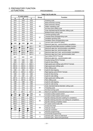 B 64484 en-1-03 | PDF