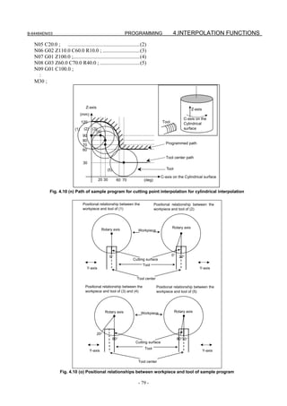 B-64484EN/03                                                      PROGRAMMING                  4.INTERPOLATION FUNCTIONS
   N05 C20.0 ; ......................................................(2)
   N06 G02 Z110.0 C60.0 R10.0 ; ............................(3)
   N07 G01 Z100.0 ;..................................................(4)
   N08 G03 Z60.0 C70.0 R40.0 ; ..............................(5)
   N09 G01 C100.0 ;
     :
   M30 ;



                                    Z-axis                                                                   Z-axis
                                  (mm)
                                                                                                       C-axis on the
                                  120                                                   Tool           Cylindrical
                            (1)    (2) (3)                                                             surface
                                         (4)
                                   90
                                   80
                                   70                                                     Programmed path
                                   60
                                                                                          Tool center path
                                   30
                                                     (5)                                   Tool

                                                                                        C-axis on the Cylindrical surface
                                              20 30          60 70         (deg)


            Fig. 4.10 (n) Path of sample program for cutting point interpolation for cylindrical interpolation

                                   Positional relationship between the             Positional relationship between the
                                   workpiece and tool of (1)                       workpiece and tool of (2)




                                                                                               Rotary axis
                                                  Rotary axis           Workpiece




                                                      0°                                       0°    20°
                                                                     Cutting surface
                                                                          Tool
                                     Y-axis                                                                      Y-axis

                                                                       Tool center

                                    Positional relationship between the              Positional relationship between the
                                    workpiece and tool of (3) and (4)                workpiece and tool of (5)




                                                    Rotary axis          Workpiece                Rotary axis




                                             20°
                                                           60°                                      60°70°
                                                                      Cutting surface
                                                                            Tool
                                         Y-axis                                                                       Y-axis

                                                                        Tool center

                  Fig. 4.10 (o) Positional relationships between workpiece and tool of sample program

                                                                        - 79 -
 