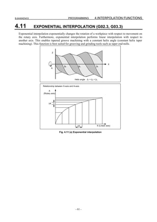 B-64484EN/03                                      PROGRAMMING                 4.INTERPOLATION FUNCTIONS

4.11           EXPONENTIAL INTERPOLATION (G02.3, G03.3)
   Exponential interpolation exponentially changes the rotation of a workpiece with respect to movement on
   the rotary axis. Furthermore, exponential interpolation performs linear interpolation with respect to
   another axis. This enables tapered groove machining with a constant helix angle (constant helix taper
   machining). This function is best suited for grooving and grinding tools such as taper end mills.


                                 Z




                                                                                             X
                                             β3             β2                  β1
                                 A




                                                        Helix angle   β1 = β2 = β3


                       Relationship between X-axis and A-axis

                            A
                       (Rotary axis)



                            ΔA




                                                           ΔX                    X (Linear axis)


                                        Fig. 4.11 (a) Exponential interpolation




                                                         - 81 -
 