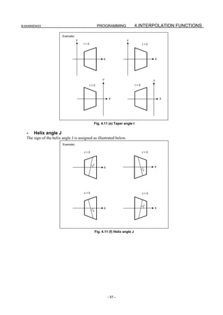 B-64484EN/03                                        PROGRAMMING                  4.INTERPOLATION FUNCTIONS

                         Example)
                                    Y                                    Y
                                        I>0                                            I<0




                                                         X                                   X




                                                        Y                                    Y
                                              I<0                                I>0



                                                             X                                   X




                                                Fig. 4.11 (e) Taper angle I

   -   Helix angle J
   The sign of the helix angle J is assigned as illustrated below.
                         Example)

                                        J>0                                            J>0



                                               J
                                                         X                                   X
                                                                                       J




                                        J<0                                            J<0



                                                                                       J
                                                         X                                   X
                                               J




                                                   Fig. 4.11 (f) Helix angle J




                                                             - 85 -
 