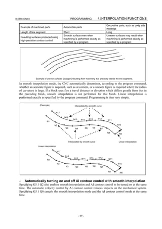 B-64484EN/03                                               PROGRAMMING                        4.INTERPOLATION FUNCTIONS

                                                                                                    Decorative parts, such as body side
       Example of machined parts                   Automobile parts
                                                                                                    moldings
       Length of line segment                      Short                                            Long
                                                   Smooth surface even when                         Uneven surfaces may result when
       Resulting surfaces produced using
                                                   machining is performed exactly as                machining is performed exactly as
       high-precision contour control
                                                   specified by a program                           specified by a program




                    Example of uneven surfaces (polygon) resulting from machining that precisely follows the line segments.

   In smooth interpolation mode, the CNC automatically determines, according to the program command,
   whether an accurate figure is required, such as at corners, or a smooth figure is required where the radius
   of curvature is large. If a block specifies a travel distance or direction which differs greatly from that in
   the preceding block, smooth interpolation is not performed for that block. Linear interpolation is
   performed exactly as specified by the program command. Programming is thus very simple.

                        (Example)                              Interpolated by smooth curve


                                             N17

                                                   N16
                                                              N15      N14         N13        N12
                                                                                                     N11
                                N1
                                        N2                                                                   N10
                                                    N3          N4            N5     N6        N7

                                                                                                    N8         N9


                                                         Interpolated by smooth curve                          Linear interpolation

                      Linear interpolation

                                             N17

                                                    N16
                                                              N15       N14        N13        N12
                                N1                                                                   N11

                                             N2                                                               N10
                                                     N3         N4            N5         N6    N7

                                                                                                     N8         N9



   -      Automatically turning on and off AI contour control with smooth interpolation
   Specifying G5.1 Q2 also enables smooth interpolation and AI contour control to be turned on at the same
   time. The automatic velocity control by AI contour control reduces impacts on the mechanical system.
   Specifying G5.1 Q0 cancels the smooth interpolation mode and the AI contour control mode at the same
   time.




                                                                     - 89 -
 