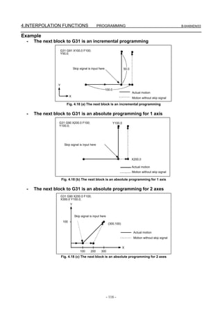 4.INTERPOLATION FUNCTIONS                           PROGRAMMING                                                   B-64484EN/03


Example
  -   The next block to G31 is an incremental programming

                  G31 G91 X100.0 F100;
                  Y50.0;



                                Skip signal is input here                    50.0




                 Y
                                                            100.0
                                                                                    Actual motion
                            X
                                                                                    Motion without skip signal

                         Fig. 4.18 (a) The next block is an incremental programming

  -   The next block to G31 is an absolute programming for 1 axis
                 G31 G90 X200.0 F100;                               Y100.0
                 Y100.0;




                       Skip signal is input here



                                                                                    X200.0

                                                                                    Actual motion
                                                                                    Motion without skip signal

                     Fig. 4.18 (b) The next block is an absolute programming for 1 axis

  -   The next block to G31 is an absolute programming for 2 axes
                     G31 G90 X200.0 F100;
                     X300.0 Y100.0;
                            Y


                                 Skip signal is input here
                      100
                                                              (300,100)

                                                                                     Actual motion
                                                                                     Motion without skip signal


                                                                             X
                                     100      200     300
                     Fig. 4.18 (c) The next block is an absolute programming for 2 axes




                                                             - 116 -
 