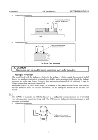 B-64484EN/03                                      PROGRAMMING                               5.FEED FUNCTIONS

     •    For milling machining

                                                                  Feed amount per minute
                                                                  (mm/min or inch/min)




                                                                        Tool
                                       Workpiece


                                          Table



     •    For lathe cutting
                                          F                 Feed amount per minute
                                                             (mm/min or Íinch/min)




                                              Fig. 5.3 (b) Feed per minute


           CAUTION
           No override can be used for some commands such as for threading.

     -   Feed per revolution
     After specifying G code for feed per revolution (in the feed per revolution mode), the amount of feed of
     the tool per spindle revolution is to be directly specified by setting a number after F. G code for feed per
     revolution is a modal code. Once a G code for feed per revolution is specified, it is valid until G code for
     feed per minute (feed per minute) is specified.
     An override from 0% to 254% (in 1% steps) can be applied to feed per revolution with the switch on the
     machine operator's panel. For detailed information, see the appropriate manual of the machine tool
     builder.

 T
     If bit 0 (NPC) of parameter No. 1402 has been set to 1, feed per revolution commands can be specified
     even when a position coder is not being used. (The CNC converts feed per revolution commands to feed
     per minute commands.)
     •     For milling machining




                                                       F
                                                                Feed amount per spindle
                                                                revolution (mm/rev or inch/rev)




                                                      - 131 -
 
