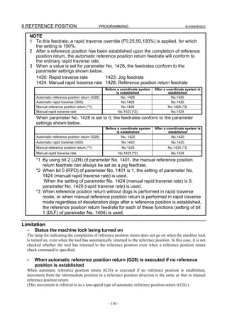 6.REFERENCE POSITION                             PROGRAMMING                                          B-64484EN/03


      NOTE
      1 To this feedrate, a rapid traverse override (F0,25,50,100%) is applied, for which
        the setting is 100%.
      2 After a reference position has been established upon the completion of reference
        position return, the automatic reference position return feedrate will conform to
        the ordinary rapid traverse rate.
      3 When a value is set for parameter No. 1428, the feedrates conform to the
        parameter settings shown below.
        1420: Rapid traverse rate           1423: Jog feedrate
        1424: Manual rapid traverse rate 1428: Reference position return feedrate
                                                     Before a coordinate system   After a coordinate system is
                                                           is established                  established
         Automatic reference position return (G28)            No. 1428                       No.1420
         Automatic rapid traverse (G00)                        No.1428                       No.1420
         Manual reference position return (*1)                 No.1428                     No.1428 (*3)
         Manual rapid traverse rate                         No.1423 (*2)                     No.1424
         When parameter No. 1428 is set to 0, the feedrates conform to the parameter
         settings shown below.
                                                     Before a coordinate system   After a coordinate system is
                                                           is established                  established
         Automatic reference position return (G28)            No. 1420                       No.1420
         Automatic rapid traverse (G00)                         No.1420                     No.1420
         Manual reference position return (*1)                  No.1424                   No.1424 (*3)
         Manual rapid traverse rate                         No.1423 (*2)                    No.1424

         *1 By using bit 2 (JZR) of parameter No. 1401, the manual reference position
            return feedrate can always be set as a jog feedrate.
         *2 When bit 0 (RPD) of parameter No. 1401 is 1, the setting of parameter No.
            1424 (manual rapid traverse rate) is used.
             When the setting of parameter No. 1424 (manual rapid traverse rate) is 0,
            parameter No. 1420 (rapid traverse rate) is used.
         *3 When reference position return without dogs is performed in rapid traverse
            mode, or when manual reference position return is performed in rapid traverse
            mode regardless of deceleration dogs after a reference position is established,
            the reference position return feedrate for each of these functions (setting of bit
            1 (DLF) of parameter No. 1404) is used.

Limitation
  -     Status the machine lock being turned on
  The lamp for indicating the completion of reference position return does not go on when the machine lock
  is turned on, even when the tool has automatically returned to the reference position. In this case, it is not
  checked whether the tool has returned to the reference position even when a reference position return
  check command is specified.

  -     When automatic reference position return (G28) is executed if no reference
        position is established
  When automatic reference position return (G28) is executed if no reference position is established,
  movement from the intermediate position in a reference position direction is the same as that in manual
  reference position return.
  (This movement is referred to as a low-speed type of automatic reference position return (G28).)



                                                      - 150 -
 