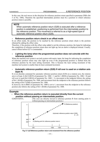 B-64484EN/03                                      PROGRAMMING                            6.REFERENCE POSITION
   In this case, the tool moves in the direction for reference position return specified in parameter ZMIx (bit
   5 of No. 1006). Therefore the specified intermediate position must be a position to which reference
   position return is possible.

       NOTE
         When automatic reference position return (G28) is executed after a reference
         position is established, positioning is performed from the intermediate position to
         the reference position. This movement is referred to as a high-speed type of
         automatic reference position return (G28).

   -    Reference position return check in an offset mode
   In an offset mode, the position to be reached by the reference position return check is the position
   obtained by adding the offset value.
   Therefore, if the position with the offset value added is not the reference position, the lamp for indicating
   the completion of reference position return does not light up, but an alarm is displayed instead. Usually,
   cancel offsets before G27 is commanded.

   -    Lighting the lamp when the programmed position does not coincide with the
        reference position
   When the machine tool system is an inch system with metric input, the lamp for indicating the completion
   of reference position return may also light up even if the programmed position is shifted from the
   reference position by the least setting increment. This is because the least setting increment of the
   machine tool system is smaller than its least command increment.

   -    Automatic reference position return (G28) if roll over is used on a rotation axis
        (type A)
   If, in an absolute command for automatic reference position return (G28) on a rotation axis, the rotation
   axis is of type A (bit 0 (ROT) of parameter No. 1006 = 1 and bit 1 (ROS) of parameter No. 1006 = 0) and
   roll over is used (bit 0 (ROA) of parameter No. 1008 = 1), movement to the midpoint follows the setting
   of bit 1 (RAB) of parameter No. 1008, and movement from the midpoint to the reference position follows
   the setting of bit 5 (ZMI) of parameter No. 1006.
   If, however, bit 6 (RRF) of parameter No. 1008 is set to 1, movement from the midpoint to the reference
   position also follows the setting of bit 1 (RAB) of parameter No. 1008.

Example
  -    When the reference position return is executed directly from the current
        position without passing an intermediate position.
   G28G91X0Y0 ;                (The axes are directly moved to reference position R from starting point A
                               without passing an intermediate position.)

                       Y                                                              R (Reference position)




                                                                    Automatic reference position return (G28)
                      500                                                                               A→R


                      300
                      200       A (Starting point for reference position return)



                               200                             1000         1300            X

                 Fig. 6.1 (d) Reference position return and movement from the reference position

                                                          - 151 -
 