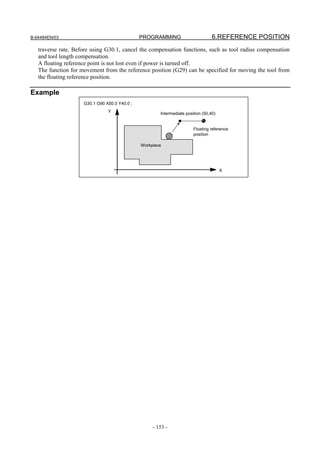 B-64484EN/03                                   PROGRAMMING                        6.REFERENCE POSITION
   traverse rate. Before using G30.1, cancel the compensation functions, such as tool radius compensation
   and tool length compensation.
   A floating reference point is not lost even if power is turned off.
   The function for movement from the reference position (G29) can be specified for moving the tool from
   the floating reference position.

Example
                     G30.1 G90 X50.0 Y40.0 ;
                                Y                      Intermediate position (50,40)


                                                                        Floating reference
                                                                        position

                                               Workpiece




                                                                                       X




                                                    - 153 -
 