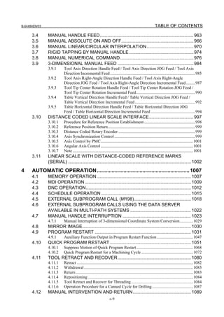B-64484EN/03                                                                                                TABLE OF CONTENTS

      3.4      MANUAL HANDLE FEED.......................................................................... 963
      3.5      MANUAL ABSOLUTE ON AND OFF......................................................... 966
      3.6      MANUAL LINEAR/CIRCULAR INTERPOLATION..................................... 970
      3.7      RIGID TAPPING BY MANUAL HANDLE ................................................... 974
      3.8      MANUAL NUMERICAL COMMAND.......................................................... 976
      3.9      3-DIMENSIONAL MANUAL FEED ............................................................ 984
               3.9.1      Tool Axis Direction Handle Feed / Tool Axis Direction JOG Feed / Tool Axis
                          Direction Incremental Feed ..................................................................................985
               3.9.2      Tool Axis Right-Angle Direction Handle Feed / Tool Axis Right-Angle
                          Direction JOG Feed / Tool Axis Right-Angle Direction Incremental Feed .........987
               3.9.3      Tool Tip Center Rotation Handle Feed / Tool Tip Center Rotation JOG Feed /
                          Tool Tip Center Rotation Incremental Feed.........................................................990
               3.9.4      Table Vertical Direction Handle Feed / Table Vertical Direction JOG Feed /
                          Table Vertical Direction Incremental Feed ..........................................................992
               3.9.5      Table Horizontal Direction Handle Feed / Table Horizontal Direction JOG
                          Feed / Table Horizontal Direction Incremental Feed ...........................................994
      3.10     DISTANCE CODED LINEAR SCALE INTERFACE ................................... 997
               3.10.1     Procedure for Reference Position Establishment .................................................998
               3.10.2     Reference Position Return....................................................................................999
               3.10.3     Distance Coded Rotary Encoder ..........................................................................999
               3.10.4     Axis Synchronization Control ..............................................................................999
               3.10.5     Axis Control by PMC.........................................................................................1001
               3.10.6     Angular Axis Control .........................................................................................1001
               3.10.7     Note ....................................................................................................................1001
      3.11     LINEAR SCALE WITH DISTANCE-CODED REFERENCE MARKS
               (SERIAL) ................................................................................................. 1002
4     AUTOMATIC OPERATION ............................................................... 1007
      4.1      MEMORY OPERATION .......................................................................... 1007
      4.2      MDI OPERATION .................................................................................... 1009
      4.3      DNC OPERATION................................................................................... 1012
      4.4      SCHEDULE OPERATION ....................................................................... 1015
      4.5      EXTERNAL SUBPROGRAM CALL (M198)............................................. 1018
      4.6      EXTERNAL SUBPROGRAM CALLS USING THE DATA SERVER
               AVAILABLE IN MULTI-PATH SYSTEMS ................................................ 1022
      4.7      MANUAL HANDLE INTERRUPTION ...................................................... 1023
               4.7.1      Manual Interruption of 3-dimensional Coordinate System Conversion.............1029
      4.8      MIRROR IMAGE...................................................................................... 1030
      4.9      PROGRAM RESTART ............................................................................ 1031
               4.9.1      Auxiliary Function Output in Program Restart Function ...................................1047
      4.10     QUICK PROGRAM RESTART ................................................................ 1051
               4.10.1     Suppress Motion of Quick Program Restart.......................................................1068
               4.10.2     Quick Program Restart for a Machining Cycle ..................................................1072
      4.11     TOOL RETRACT AND RECOVER.......................................................... 1080
               4.11.1     Retract ................................................................................................................1082
               4.11.2     Withdrawal .........................................................................................................1083
               4.11.3     Return .................................................................................................................1083
               4.11.4     Repositioning .....................................................................................................1084
               4.11.5     Tool Retract and Recover for Threading............................................................1084
               4.11.6     Operation Procedure for a Canned Cycle for Drilling........................................1087
      4.12     MANUAL INTERVENTION AND RETURN.............................................. 1089
                                                                   c-9
 
