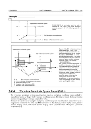 B-64484EN/03                                                          PROGRAMMING                                7.COORDINATE SYSTEM


Example
 T
                       X                  X'
                                               G54 workpiece coordinate system
                                                                                                 If G50X100Z100; is commanded when the tool is
               160                  100                          Tool position                   positioned at (200, 160) in G54 mode, workpiece
                                                                                                 coordinate system 1 (X' - Z') shifted by vector A is
                                                                                                 created.




                  60                                                       Z'    New workpiece coordinate system
                                A                         100


                                                                           Z     Original workpiece coordinate system
                                      100                 200




                                                                                                              Suppose that a G54 workpiece coordinate
       G54 workpiece coordinate system
                                                                                                              system is specified. Then, a G55
                     X'                                                                                       workpiece coordinate system where the
                                                               G55 workpiece coordinate system                black tool nose point on the tool (figure at
                                                                                                              the left) is at (600.0,1200.0) can be set
                                                                      X'                                      with the following command if the relative
             600.0                                                                                            relationship between the G54 workpiece
                                                                                                              coordinate system and G55 workpiece
         X                                                                                                    coordinate system is set correctly:
                                                                                                                G50X600.0Z1200.0;
                                                     Z'         600.0
                                           1200.0                                                             Also, suppose that loading is performed at
              A
                                                           X                                                  two different places and that the G54 and
                                           Z                                                                  G55 workpiece coordinate systems are
                                                                                                         Z'   set for these two places. If the relative
                                                                                          1200.0
                                                                                                              relationship between the coordinate
                            B
                                                                  A                                           systems in the two places is correctly set,
                                                                                             Z
                                                                                                              a coordinate system shift with G50 in one
                                                    C                                                         loading place causes the same
                                                                                                              coordinate system shift in the other
                                                                                                              loading place. This means that
                                                                                                              workpieces on the two loading positions
         X' - Z'............ New workpiece coordinate system                                                  can be machined with the same program
         X - Z ............. Original workpiece coordinate system                                             just by specifying G54 or G55.
         A : Offset value created by G50
         B : Workpiece origin offset value in G54
         C : Workpiece origin offset value in G55




7.2.4                      Workpiece Coordinate System Preset (G92.1)
     The workpiece coordinate system preset function presets a workpiece coordinate system shifted by
     manual intervention to the pre-shift workpiece coordinate system. The latter system is displaced from the
     machine zero point by a workpiece origin offset value.
     There are two methods for using the workpiece coordinate system preset function. One method uses a
     programmed command. The other uses MDI operations on the absolute position display screen, relative
     position display screen, and overall position display screen (see Subsection, “Workpiece Coordinate
     System Preset”).




                                                                                - 163 -
 