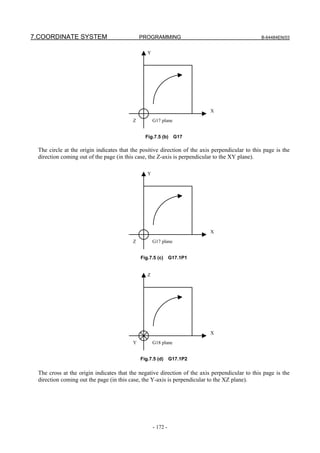 7.COORDINATE SYSTEM                          PROGRAMMING                                        B-64484EN/03


                                                Y




                                                                           X

                                         Z          G17 plane


                                               Fig.7.5 (b) G17

 The circle at the origin indicates that the positive direction of the axis perpendicular to this page is the
 direction coming out of the page (in this case, the Z-axis is perpendicular to the XY plane).

                                                Y




                                                                           X

                                         Z          G17 plane


                                             Fig.7.5 (c) G17.1P1


                                                Z




                                                                           X

                                         Y          G18 plane


                                             Fig.7.5 (d) G17.1P2

 The cross at the origin indicates that the negative direction of the axis perpendicular to this page is the
 direction coming out the page (in this case, the Y-axis is perpendicular to the XZ plane).




                                                    - 172 -
 