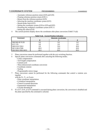 7.COORDINATE SYSTEM                           PROGRAMMING                                        B-64484EN/03

       - Automatic reference position return (G28 and G30)
       - Floating reference position return (G30.1)
       - Return from the reference position (G29)
       - Selecting the machine coordinate system (G53)
       - Stored stroke limit (G22)
       - Setting the coordinate system (G54 to G59 and G92)
       - Presetting the workpiece coordinate system (G92.1)
       - Setting the offset (G10)
 4    The current position display shows the coordinates after plane conversion (Table7.5 (d))

                                  Table7.5 (d)   Current Position Indication
         Command                                          Absolute coordinates
                                        X                            Y                      Z
  G90 G00 X0 Y0 Z0                     0.0                         0.0                      0.0
  G17.1 P3                             0.0                         0.0                      0.0
  G00 X10.0 Y20.0                      0.0                        10.0                     20.0
  G01 Z-50.0 F200                     -50.0                       10.0                     20.0
  G02 X50.0 Y60.0 I40.0               -50.0                       50.0                     60.0

 5    Plane conversion cannot be performed together with the axis switching function.
 6    Specify plane conversion commands after canceling the following modes.
         - Cutter compensation
         - Tool length compensation
         - Canned cycle
         - Three-dimensional coordinate conversion
         - Coordinate rotation
         - Scaling
         - Programmable mirror image
 7    Plane conversion cannot be performed for the following commands that control a rotation axis
      together
      with the X-, Y-, or Z-axis:
         - Polar coordinate interpolation
         - Cylindrical interpolation
         - Control in normal directions
         - Exponential interpolation
         - Circular threading B
 8    If a G17, G18, or G19 command is executed during plane conversion, the conversion is disabled and
      the plane specified by the command is selected.




                                                  - 176 -
 