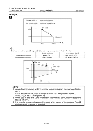 8. COORDINATE VALUE AND
   DIMENSION                                        PROGRAMMING                                                B-64484EN/03


Example
M

                         G90 X40.0 Y70.0 ;      Absolute programming

                         G91 X-60.0 Y40.0 ;     Incremental programming


                                   Y                  End point
                            70.0




                            30.0                                             Start point



                                                                                           X
                                                    40.0             100.0



T
    Tool movement from point P to point Q (diameter programming is used for the X-axis)
                                                     G code system A                           G code system B or C
            Absolute programming                      X400.0 Z50.0 ;                            G90 X400.0 Z50.0 ;
          Incremental programming                    U200.0 W-400.0 ;                          G91 X200.0 Z-400.0 ;


                                    X   Q
                                        (400, 50)
                                                                        P
                                                                        (200, 450)
                         φ400
                                                                     φ200
                                                                              Z



                                        50
                                                450



      NOTE
      1 Absolute programming and incremental programming can be used together in a
        block.
        In the above example, the following command can be specified : X400.0
        W-400.0 ; (in the G code system A)
      2 When both X and U or Z and W are used together in a block, the one specified
        later is effective.
      3 Incremental programming cannot be used when names of the axes are A and B
        during G code system A is selected.




                                                           - 178 -
 