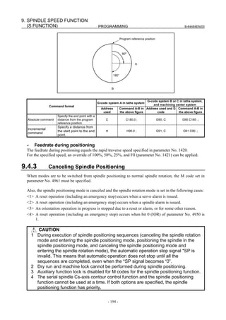9. SPINDLE SPEED FUNCTION
   (S FUNCTION)                                     PROGRAMMING                                                  B-64484EN/03



                                                                       Program reference position



                                                                        90°


                                                                                    A


                                                                180°



                                                             B



                                                                                        G-code system B or C in lathe system,
                                                    G-code system A in lathe system
                                                                                            and machining center system
                Command format
                                                      Address          Command A-B in Address used and G Command A-B in
                                                       used            the above figure       code          the above figure
                     Specify the end point with a
  Absolute command   distance from the program           C                 C180.0 ;                 G90, C     G90 C180 .;
                     reference position.
                     Specify a distance from
  Incremental
                     the start point to the end          H                    H90.0 ;               G91, C      G91 C90 .;
  command
                     point.


  -    Feedrate during positioning
  The feedrate during positioning equals the rapid traverse speed specified in parameter No. 1420.
  For the specified speed, an override of 100%, 50%, 25%, and F0 (parameter No. 1421) can be applied.

9.4.3           Canceling Spindle Positioning
  When modes are to be switched from spindle positioning to normal spindle rotation, the M code set in
  parameter No. 4961 must be specified.

  Also, the spindle positioning mode is canceled and the spindle rotation mode is set in the following cases:
  <1> A reset operation (including an emergency stop) occurs when a servo alarm is issued.
  <2> A reset operation (including an emergency stop) occurs when a spindle alarm is issued.
  <3> An orientation operation in progress is stopped due to a reset or alarm, or for some other reason.
  <4> A reset operation (including an emergency stop) occurs when bit 0 (IOR) of parameter No. 4950 is
       1.

         CAUTION
      1 During execution of spindle positioning sequences (canceling the spindle rotation
        mode and entering the spindle positioning mode, positioning the spindle in the
        spindle positioning mode, and canceling the spindle positioning mode and
        entering the spindle rotation mode), the automatic operation stop signal *SP is
        invalid. This means that automatic operation does not stop until all the
        sequences are completed, even when the *SP signal becomes “0”.
      2 Dry run and machine lock cannot be performed during spindle positioning.
      3 Auxiliary function lock is disabled for M codes for the spindle positioning function.
      4 The serial spindle Cs-axis contour control function and the spindle positioning
        function cannot be used at a time. If both options are specified, the spindle
        positioning function has priority.


                                                           - 194 -
 