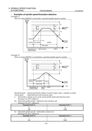 9. SPINDLE SPEED FUNCTION
   (S FUNCTION)                                       PROGRAMMING                                      B-64484EN/03


  -   Examples of spindle speed fluctuation detection
  (Example 1)
      When an alarm OH0704 is issued after a specified spindle speed is reached
                     Spindle
                     speed

                                                                                    Sr
                                              Sq                            Si
                                                                                          Specified
                                              Sq                            Si            speed

                                                                                     Sr




                                                  P
                                                                                           Actual
                           CHECK NO CHECK                          CHECK                   speed

                                                        G26 mode
                                                                                             Time
                          Specification of        Start of check           Alarm
                          another speed


  (Example 2)
      When an alarm OH0704 is issued before a specified spindle speed is reached
                     Spindle
                     speed

                                                                                    Sr
                                              Sq                            Si
                                                                                          Specified
                                              Sq                            Si            speed

                                                                                     Sr




                                                  P
                           CHECK          NO CHECK           CHECK                         Actual
                                                                                           speed
                                             G26 mode
                                                                                             Time
                               Specification of        Start of    Alarm
                               another speed           check


      Specified speed : (Speed specified by address S and five-digit value) × (spindle override)
      Actual speed     : Speed detected with a position coder
      p : Period after a change occurs in the actual spindle speed until detection starts
           Parameter No.4914, address P
      Sq : (Specified spindle speed) × (Detection start tolerance (q))
           Parameter No.4911, address Q
                  Parameter FLR = 0                                                Parameter FLR = 1
                          q                                                                 q
                         100                                                              1000
      Sr : (Specified spindle speed) × (Allowable variation (r))
           Parameter No.4912, address R
                  Parameter FLR = 0                                                Parameter FLR = 1
                           r                                                                r
                          100                                                             1000
                                                            - 198 -
 