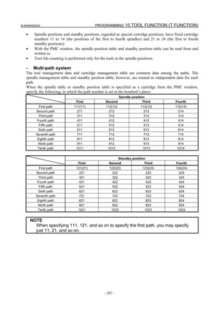B-64484EN/03                                  PROGRAMMING 10.TOOL FUNCTION (T FUNCTION)

   •     Spindle positions and standby positions, regarded as special cartridge positions, have fixed cartridge
         numbers 11 to 14 (the positions of the first to fourth spindles) and 21 to 24 (the first to fourth
         standby positions).
   •     With the PMC window, the spindle position table and standby position table can be read from and
         written to.
   •     Tool life counting is performed only for the tools at the spindle positions.

   -    Multi-path system
   The tool management data and cartridge management table are common data among the paths. The
   spindle management table and standby position table, however, are treated as independent data for each
   path.
   When the spindle table or standby position table is specified as a cartridge from the PMC window,
   specify the following, in which the path number is set in the hundred’s place:
                                                               Spindle position
                                  First              Second                   Third             Fourth
           First path            111(11)             112(12)                113(13)             114(14)
         Second path               211                 212                    213                 214
          Third path               311                 312                    313                 314
          Fourth path              411                 412                    413                 414
           Fifth path              511                 512                    513                 514
           Sixth path              611                 612                    613                 614
         Seventh path              711                 712                    713                 714
          Eighth path              811                 812                    813                 814
          Ninth path               911                 912                    913                 914
          Tenth path              1011                1012                   1013                1014


                                                            Standby position
                                    First              Second               Third                Fourth
           First path             121(21)              122(22)                123(23)            124(24)
         Second path                221                  222                    223                224
          Third path                321                  322                    323                324
          Fourth path               421                  422                    423                424
           Fifth path               521                  522                    523                524
           Sixth path               621                  622                    623                624
         Seventh path               721                  722                    723                724
          Eighth path               821                  822                    823                824
          Ninth path                921                  922                    923                924
          Tenth path               1021                 1022                   1023               1024


       NOTE
         When specifying 111, 121, and so on to specify the first path, you may specify
         just 11, 21, and so on.




                                                    - 207 -
 