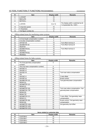 10.TOOL FUNCTION (T FUNCTION) PROGRAMMING                                                          B-64484EN/03


      R                       Item                      Display width                   Remarks
      6     L-COUNT                                           10
      7     MAX-LIFE                                          10
      8     NOTICE-L                                          10
                                                                          The display width is switched by bit
      9     L-STATE                                         6 or 12
                                                                          1 of parameter No. 13201.
      10    S (Spindle speed)                                 10
      11    F (Feedrate)                                      10
      12    Tool figure number (A)                             3

  •   Offset-related items for machining center systems
      R                       Item                      Display width                   Remarks
      20    H (Tool length compensation number)                4
      21    D (Cutter compensation number)                     4
      22    OFFSET-M                                          10          Tool offset memory A
      23    GEOMETRY-M                                        10          Tool offset memory B
      24    WEAR-M                                            10
      25    GEOMETRY(H)                                       10          Tool offset memory C
      26    WEAR(H)                                           10
      27    GEOMETRY(D)                                       10
      28    WEAR(D)                                           10

  •   Offset-related items for lathe systems
      R                       Item                      Display width                  Remarks
      40    TG (Tool geometry compensation                    4
            number)
      41    TW (Tool wear compensation number)                4
      42    OFFSET-X                                         10
      43    OFFSET-Z                                         10
      44    OFFSET-R                                         10          Tool nose radius compensation
      45    TIP                                              10
      46    OFFSET-Y                                         10          Y-axis offset
      47    OFFSET-B                                         10          B-axis control
      48    GEOMETRY (X)                                     10          Tool geometry/wear compensation
      49    WEAR (X)                                         10
      50    GEOMETRY (Z)                                     10
      51    WEAR (Z)                                         10
      52    GEOMETRY (R)                                     10          Tool nose radius compensation, Tool
      53    GEOMETRY TIP                                     10          geometry/wear compensation
      54    WEAR (R)                                         10
      55    WEAR TIP                                         10
      56    GEOMETRY (Y)                                     10          Y-axis offset, Tool geometry/ wear
      57    WEAR (Y)                                         10          compensation
      58    GEOMETRY (B)                                     10          B-axis control, Tool geometry/ wear
      59    WEAR (B)                                         10          compensation
      60    GEOMETRY (X2)                                    10          2nd geometry tool offset
      61    GEOMETRY (Z2)                                    10
      62    GEOMETRY (Y2)                                    10

                                       Items related to customize data
      R                       Item                      Display width                  Remarks
      80    CUSTOM 0                                         10
      81    CUSTOM 1                                         10
      82    CUSTOM 2                                         10
      83    CUSTOM 3                                         10

                                                  - 218 -
 