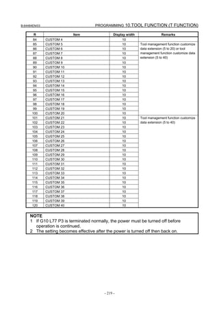B-64484EN/03                         PROGRAMMING 10.TOOL FUNCTION (T FUNCTION)

       R                   Item                 Display width                Remarks
      84       CUSTOM 4                              10
      85       CUSTOM 5                              10         Tool management function customize
      86       CUSTOM 6                              10         data extension (5 to 20) or tool
      87       CUSTOM 7                              10         management function customize data
      88       CUSTOM 8                              10         extension (5 to 40)
      89       CUSTOM 9                              10
      90       CUSTOM 10                             10
      91       CUSTOM 11                             10
      92       CUSTOM 12                             10
      93       CUSTOM 13                             10
      94       CUSTOM 14                             10
      95       CUSTOM 15                             10
      96       CUSTOM 16                             10
      97       CUSTOM 17                             10
      98       CUSTOM 18                             10
      99       CUSTOM 19                             10
      100      CUSTOM 20                             10
      101      CUSTOM 21                             10         Tool management function customize
      102      CUSTOM 22                             10         data extension (5 to 40)
      103      CUSTOM 23                             10
      104      CUSTOM 24                             10
      105      CUSTOM 25                             10
      106      CUSTOM 26                             10
      107      CUSTOM 27                             10
      108      CUSTOM 28                             10
      109      CUSTOM 29                             10
      110      CUSTOM 30                             10
      111      CUSTOM 31                             10
      112      CUSTOM 32                             10
      113      CUSTOM 33                             10
      114      CUSTOM 34                             10
      115      CUSTOM 35                             10
      116      CUSTOM 36                             10
      117      CUSTOM 37                             10
      118      CUSTOM 38                             10
      119      CUSTOM 39                             10
      120      CUSTOM 40                             10


     NOTE
     1 If G10 L77 P3 is terminated normally, the power must be turned off before
       operation is continued.
     2 The setting becomes effective after the power is turned off then back on.




                                          - 219 -
 
