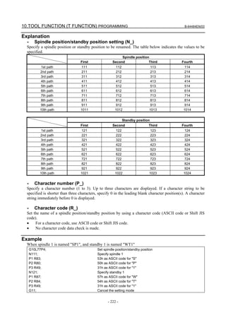 10.TOOL FUNCTION (T FUNCTION) PROGRAMMING                                                         B-64484EN/03


Explanation
  -     Spindle position/standby position setting (N_)
  Specify a spindle position or standby position to be renamed. The table below indicates the values to be
  specified.
                                                            Spindle position
                                  First                Second               Third                Fourth
            1st path              111                    112                    113                114
           2nd path               211                    212                    213                214
           3rd path               311                    312                    313                314
           4th path               411                    412                    413                414
           5th path               511                    512                    513                514
           6th path               611                    612                    613                614
           7th path               711                    712                    713                714
           8th path               811                    812                    813                814
           9th path               911                    912                    913                914
           10th path              1011                  1012                   1013               1014


                                                            Standby position
                                  First                Second               Third                Fourth
            1st path              121                    122                    123                124
           2nd path               221                    222                    223                224
           3rd path               321                    322                    323                324
           4th path               421                    422                    423                424
           5th path               521                    522                    523                524
           6th path               621                    622                    623                624
           7th path               721                    722                    723                724
           8th path               821                    822                    823                824
           9th path               921                    922                    923                924
           10th path              1021                  1022                   1023               1024


  -     Character number (P_)
  Specify a character number (1 to 3). Up to three characters are displayed. If a character string to be
  specified is shorter than three characters, specify 0 in the leading blank character position(s). A character
  string immediately before 0 is displayed.

  -     Character code (R_)
  Set the name of a spindle position/standby position by using a character code (ASCII code or Shift JIS
  code).
  •    For a character code, use ASCII code or Shift JIS code.
  •    No character code data check is made.

Example
  When spindle 1 is named "SP1", and standby 1 is named "WT1"
      G10L77P4;                              Set spindle position/standby position
      N111;                                  Specify spindle 1
      P1 R83;                                53h as ASCII code for "S"
      P2 R80;                                50h as ASCII code for "P"
      P3 R49;                                31h as ASCII code for "1"
      N121;                                  Specify standby 1
      P1 R87;                                57h as ASCII code for "W"
      P2 R84;                                54h as ASCII code for "T"
      P3 R49;                                31h as ASCII code for "1"
      G11;                                   Cancel the setting mode


                                                    - 222 -
 