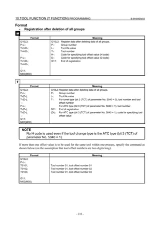 10.TOOL FUNCTION (T FUNCTION) PROGRAMMING                                                              B-64484EN/03


Format
    -      Registration after deletion of all groups
M
               Format                                                 Meaning
        G10L3;                G10L3:   Register data after deleting data of all groups.
        P-L-;                 P-:      Group number
        T-H-D-;               L-:      Tool life value
        T-H-D-;               T-:      Tool number
         :                    H-:      Code for specifying tool offset value (H code)
        P-L-;                 D-:      Code for specifying tool offset value (D code)
        T-H-D-;               G11:     End of registration
        T-H-D-;
         :
        G11;
        M02(M30);


T
               Format                                                 Meaning
        G10L3;                G10L3: Register data after deleting data of all groups.
        P-L-;                 P-:    Group number
        T-(D-);               L-:    Tool life value
        T-(D-);               T-:    For turret type (bit 3 (TCT) of parameter No. 5040 = 0), tool number and tool
         :                           offset number
        P-L-;                        For ATC type (bit 3 (TCT) of parameter No. 5040 = 1), tool number
        T-(D-);               G11: End of registration
        T-(D-);               (D-): For ATC type (bit 3 (TCT) of parameter No. 5040 = 1), code for specifying tool
         :                           offset value
        G11;
        M02(M30);


         NOTE
           No H code is used even if the tool change type is the ATC type (bit 3 (TCT) of
           parameter No. 5040 = 1).

    If more than one offset value is to be used for the same tool within one process, specify the command as
    shown below (on the assumption that tool offset numbers are two digits long).

               Format                                                 Meaning
        G10L3;
        P-L-;
        T0101;                Tool number 01, tool offset number 01
        T0102;                Tool number 01, tool offset number 02
        T0103;                Tool number 01, tool offset number 03
         :
        G11;
        M02(M30);




                                                      - 232 -
 