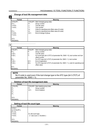 B-64484EN/03                                    PROGRAMMING 10.TOOL FUNCTION (T FUNCTION)

     -      Change of tool life management data
 M
                Format                                              Meaning
         G10L3P1;            G10L3P1:   Start changing group data.
         P-L-;               P-:        Group number
         T-H-D-;             L-:        Tool life value
         T-H-D-;             T-:        Tool number
          :                  H-:        Code for specifying tool offset value (H code)
         P-L-;               D-:        Code for specifying tool offset value (D code)
         T-H-D-;             G11:       End of change of group
         T-H-D-;
          :
         G11;
         M02(M30);


 T
                Format                                              Meaning
     G10L3P1;               G10L3P1:    Start changing group data.
     P-L-;                  P-:         Group number
     T-(D-);                L-:         Tool life value
     T-(D-);                T-:         For turret type (bit 3 (TCT) of parameter No. 5040 = 0), tool number and tool
      :                                 offset number
     P-L-;                              For ATC type (bit 3 (TCT) of parameter No. 5040 = 1), tool number
     T-(D-);                G11:        End of registration
     T-(D-);                (D-):       For ATC type (bit 3 (TCT) of parameter No. 5040 = 1), code for specifying tool
      :                                 offset value
     G11;
     M02(M30);


          NOTE
            No H code is used even if the tool change type is the ATC type (bit 3 (TCT) of
            parameter No. 5040 = 1).

     -      Deletion of tool life management data
                Format                                              Meaning
         G10L3P2;            G10L3P2: Start deleting group data.
         P-;                 P-:      Group number
         P-;                 G11:     End of deletion
         P-;
         P-;
          :
         G11;
         M02(M30);


     -      Setting of tool life count type
                Format                                              Meaning
         G10L3
         (or G10L3P1);
         P-L-Q-;
         T-H-D-;             Q: Life count type
         T-H-D-;              (1: Use count. 2: Duration.)
          :
         G11;
         M02(M30);

                                                       - 233 -
 
