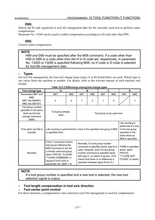 B-64484EN/03                                         PROGRAMMING 10.TOOL FUNCTION (T FUNCTION)

           D99;
   Selects the D code registered in tool life management data for the currently used tool to perform cutter
   compensation.
   Parameter No. 13266 can be used to enable compensation according to a D code other than D99.

           D00;
   Cancels cutter compensation.

       NOTE
         H99 and D99 must be specified after the M06 command. If a code other than
         H99 or D99 or a code other than the H or D code set, respectively, in parameter
         No. 13265 or 13266 is specified following M06, no H code or D code is selected
         for tool life management data.

   -     Types
   For tool life management, the four tool change types (types A to D) listed below are used. Which type to
   use varies from one machine to another. For details, refer to the relevant manual of each machine tool
   builder.
                                     Table 10.5.3 Differences among tool change types
        Tool change type                    A                      B                  C                             D
       Parameters M6T and              M6T             M6E         M6T       M6E        M6T       M6E        M6T        M6E
                M6E
        M6T (No.6800#7)                 0                 0             1     0          1         0                     1
        M6E (No.6801#7)
        Tool group number
       specified in the same
                                     Tool group already
         block as the tool                                                        Tool group to be used next
                                            used
        change command
               (M06)
                                                                                                           Life counting is
                                                                                                           performed if a tool
       Time when tool life is   Life counting is performed for a tool in the specified tool group if M06   in the tool group
             counted            is specified next.                                                         specified in the
                                                                                                           same block as
                                                                                                           M06 is specified.
                                If the T command (retract
                                                                 Normally, if a tool group number
                                tool group) following the
                                                                 command is specified alone, type B is     If M06 is specified
                                M06 command is not the
                                                                 used. However, even if a tool group       alone, alarm
                                currently used tool group,
             Remarks                                             number command is specified alone         PS0153,
                                alarm PS0155, “ILLEGAL
                                                                 with type C, no alarm is issued. (This    “T-CODE NOT
                                T-CODE COMMAND” is
                                                                 means that there is no difference in      FOUND” is raised.
                                issued (if bit 6 (IGI) of
                                                                 operation between types B and C.)
                                parameter No. 6800 = 0).


       NOTE
         If a tool group number is specified and a new tool is selected, the new tool
         selection signal is output.

   -     Tool length compensation in tool axis direction
   -     Tool center point control
   For these functions, a compensation value selected in tool life management is used for compensation.



                                                              - 237 -
 