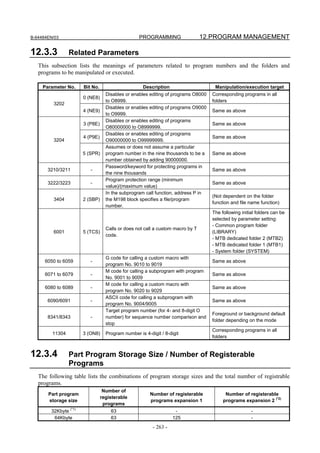 B-64484EN/03                                       PROGRAMMING                  12.PROGRAM MANAGEMENT

12.3.3           Related Parameters
   This subsection lists the meanings of parameters related to program numbers and the folders and
   programs to be manipulated or executed.

     Parameter No.     Bit No.                      Description                     Manipulation/execution target
                                   Disables or enables editing of programs O8000   Corresponding programs in all
                       0 (NE8)
                                   to O8999.                                       folders
         3202
                                   Disables or enables editing of programs O9000
                       4 (NE9)                                                     Same as above
                                   to O9999.
                                   Disables or enables editing of programs
                       3 (P8E)                                                     Same as above
                                   O80000000 to O8999999.
                                   Disables or enables editing of programs
                       4 (P9E)                                                     Same as above
         3204                      O90000000 to O99999999.
                                   Assumes or does not assume a particular
                       5 (SPR)     program number in the nine thousands to be a    Same as above
                                   number obtained by adding 90000000.
                                   Password/keyword for protecting programs in
       3210/3211          -                                                        Same as above
                                   the nine thousands
                                   Program protection range (minimum
       3222/3223          -                                                        Same as above
                                   value)/(maximum value)
                                   In the subprogram call function, address P in
                                                                                   (Not dependent on the folder
         3404          2 (SBP)     the M198 block specifies a file/program
                                                                                   function and file name function)
                                   number.
                                                                                   The following initial folders can be
                                                                                   selected by parameter setting:
                                                                                   - Common program folder
                                   Calls or does not call a custom macro by T
         6001          5 (TCS)                                                     (LIBRARY)
                                   code.
                                                                                   - MTB dedicated folder 2 (MTB2)
                                                                                   - MTB dedicated folder 1 (MTB1)
                                                                                   - System folder (SYSTEM)
                                   G code for calling a custom macro with
      6050 to 6059        -                                                        Same as above
                                   program No. 9010 to 9019
                                   M code for calling a subprogram with program
      6071 to 6079        -                                                        Same as above
                                   No. 9001 to 9009
                                   M code for calling a custom macro with
      6080 to 6089        -                                                        Same as above
                                   program No. 9020 to 9029
                                   ASCII code for calling a subprogram with
       6090/6091          -                                                        Same as above
                                   program No. 9004/9005
                                   Target program number (for 4- and 8-digit O
                                                                                   Foreground or background default
       8341/8343          -        number) for sequence number comparison and
                                                                                   folder depending on the mode
                                   stop
                                                                                   Corresponding programs in all
         11304         3 (ON8)     Program number is 4-digit / 8-digit
                                                                                   folders


12.3.4           Part Program Storage Size / Number of Registerable
                 Programs
   The following table lists the combinations of program storage sizes and the total number of registrable
   programs.
                                  Number of
       Part program                                     Number of registerable           Number of registerable
                                 registerable
       storage size                                     programs expansion 1            programs expansion 2 (*2)
                                  programs
        32Kbyte (*1)                 63                             -                                 -
         64Kbyte                     63                            125                                -
                                                         - 263 -
 