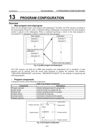 B-64484EN/03                                        PROGRAMMING              13.PROGRAM CONFIGURATION


13                 PROGRAM CONFIGURATION
Overview
   -      Main program and subprogram
   There are two program types, main program and subprogram. Normally, the CNC operates according to
   the main program. However, when a command calling a subprogram is encountered in the main program,
   control is passed to the subprogram. When a command specifying a return to the main program is
   encountered in a subprogram, control is returned to the main program.
                                   Main program                               Subprogram
                                  Instruction 1                                 Instruction 1’
                                  Instruction 2                                 Instruction 2’




                            Follow the direction of the
                            subprogram
                                  Instruction n
                                  Instruction n+1



                                                                         Return to the main program
                                        Fig. 13 (a) Main program and Subprogram

   The CNC memory can hold up to 4000 main programs and subprograms (63 as standard). A main
   program can be selected from the stored main programs to operate the machine. See Chapter,
   “CREATING PROGRAMS” and Section, “PROGRAM SEARCH” for the methods of registering and
   selecting programs.

   -      Program components
   A program consists of the following components:
                                             Table 13 (a) Program components
                  Components                                            Descriptions
       Program code start                    Symbol indicating the start of a program file
       Leader section                        Used for the title of a program file, etc.
       Program start                         Symbol indicating the start of a program
       Program section                       Commands for machining
       Comment section                       Comments or directions for the operator
       Program code end                      Symbol indicating the end of a program file

                                                                               Leader section

                               Program code start     %      TITLE   ;         Program start
                                                     O0001 ;



                                Program section      (COMMENT)                 Comment section



                                                     M30 ;
                                                     %                         Program code end

                                             Fig. 13 (b) Program configuration

                                                          - 265 -
 